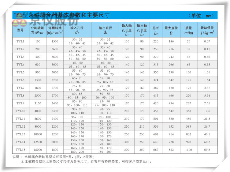 永磁耦合器