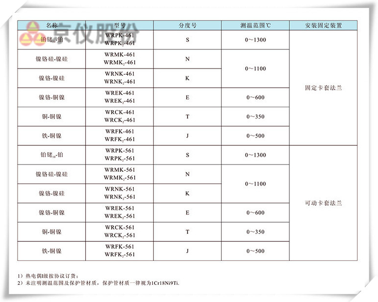 圓接插式鎧裝熱電偶