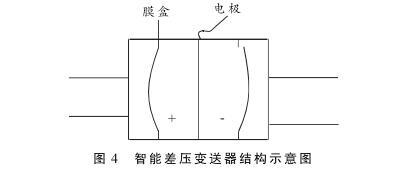 硫磺回收裝置液位測量中智能差壓變送器液位計的故障分析及處理