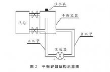 硫磺回收裝置液位測量中智能差壓變送器液位計