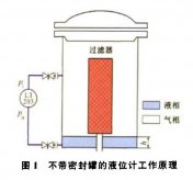 壓差液位變送器壓縮機(jī)組運(yùn)行中的故障及解決方