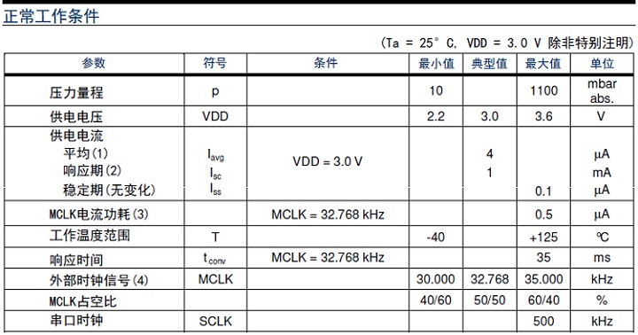 壓力傳感器和壓力變送器區(qū)分工作原理分類和產(chǎn)品