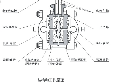 絕對(duì)值壓力變送器5汽輪機(jī)標(biāo)準(zhǔn)設(shè)備應(yīng)用中的代表性故障分析大師