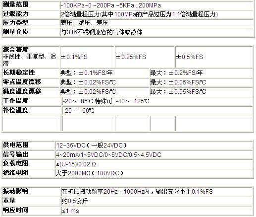 ZRN防爆壓力變送器