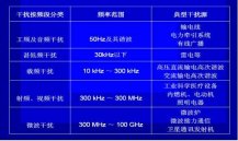 什么是電磁干擾？如何解決壓力變送器的電磁干擾？