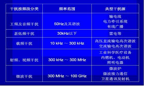 什么是電磁干擾？如何解決壓力變送器的電磁干擾？