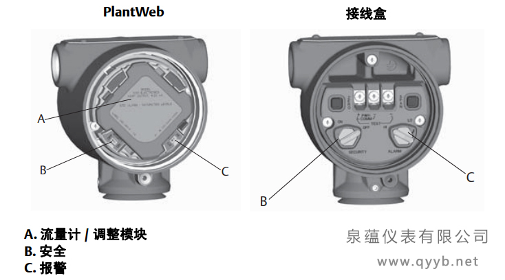 羅斯蒙特3051S無(wú)線壓力變送器開關(guān)和跳線