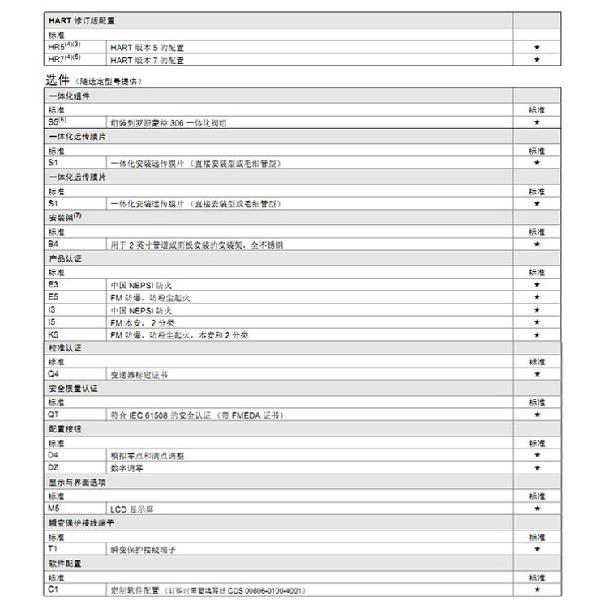 羅斯蒙特3051 GP2 a2 b21 B4 D4 M4 m 5 HR 5 壓力變送器