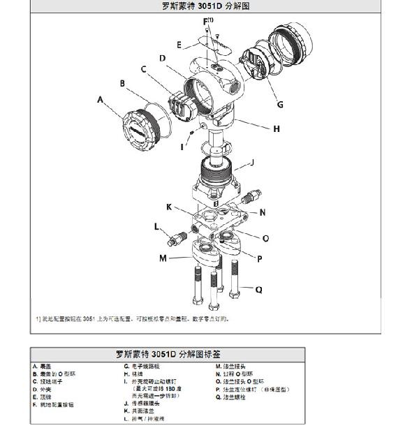 羅斯蒙特3051 GP2 a2 b21 B4 D4 M4 m 5 HR 5 壓力變送器