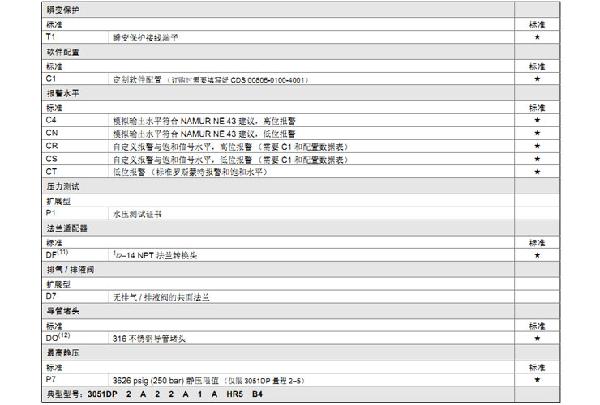 羅斯蒙特3051 GP2 a2 b21 B4 D4 M4 m 5 HR 5 壓力變送器