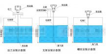 輸入液位變送器的連接、安裝模式和故障排除方法