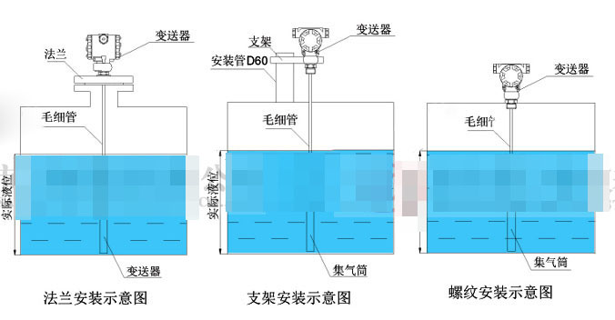 輸入液位變送器的連接、安裝模式和故障排除方法