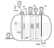 輸入類型液位變送器安裝圖