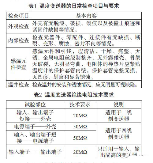 淺談溫度變送器的檢查、維護和故障處理