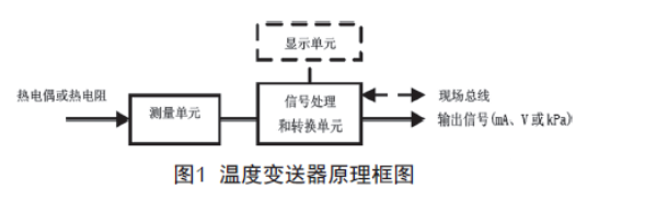 淺談溫度變送器的檢查、維護和故障處理