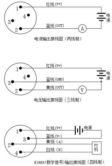 數字顯示器插入類型溫度變送器