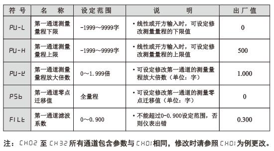 XMDA-6000通道參數